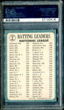 PSA 4.5 1965 Topps #2 NL Batting Leaders Roberto Clemente Hank Aaron Rico Carty